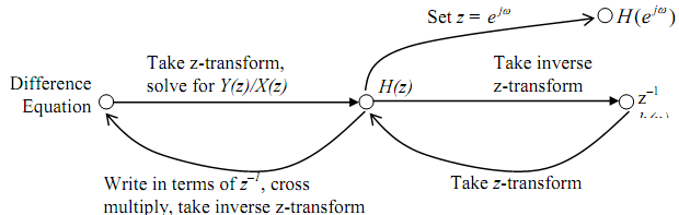 873_Relationships among system representations6.png